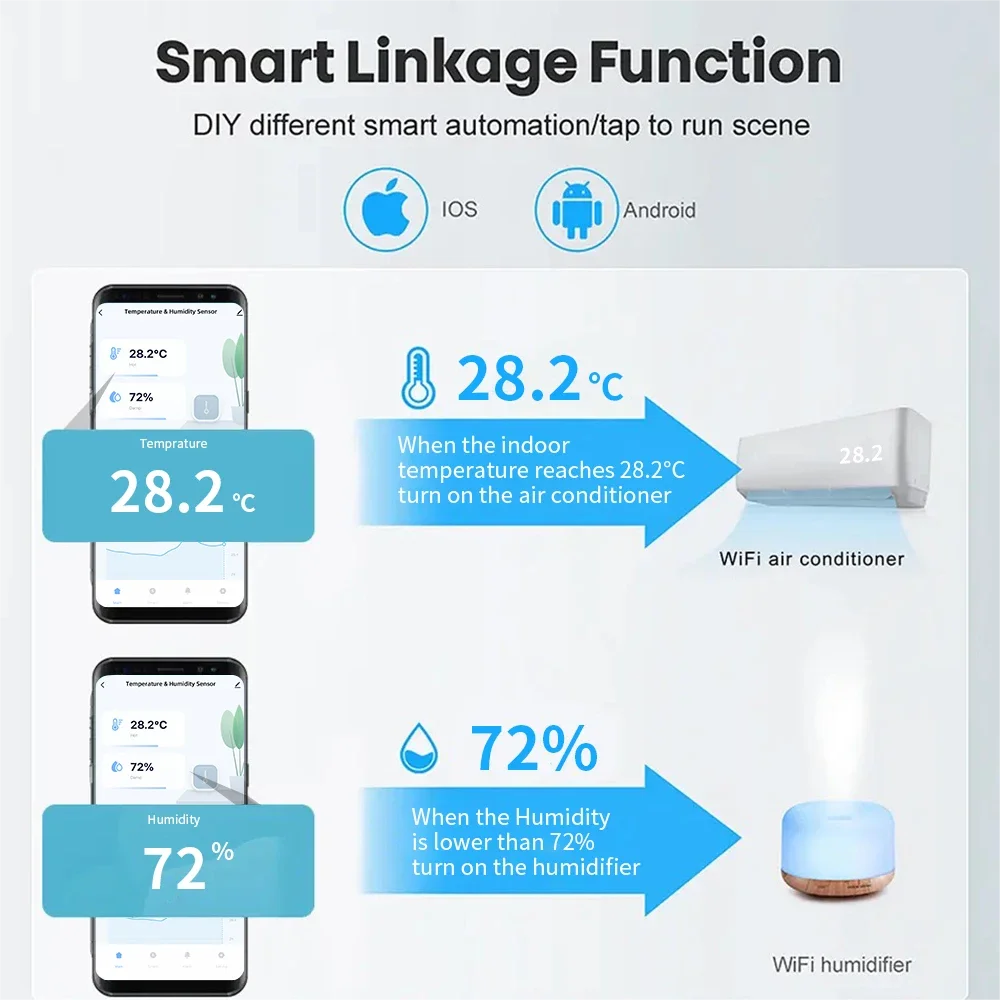 Tuya WiFi Indoor Smart Temperature and Humidity Sensor Hygrometer Battery Powered APP Monitoring For Alexa Google Home Voice