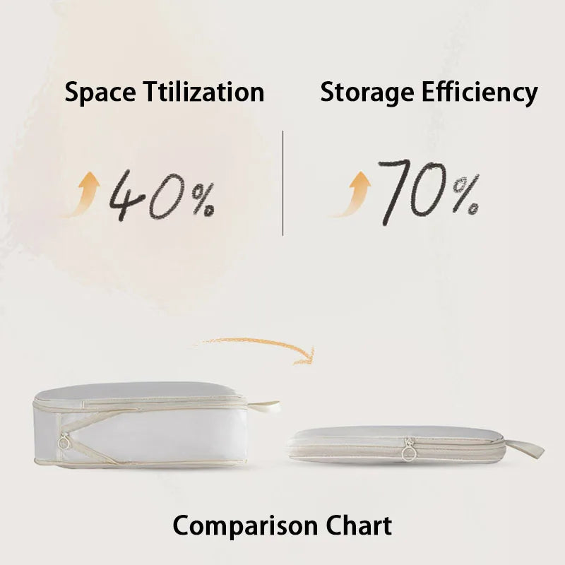 6 pcs Travel Compression Packing Cubes Luggage Bag Handheld Clothes Storage Bag Portable Suitcase Expandable Saver Space Bag
