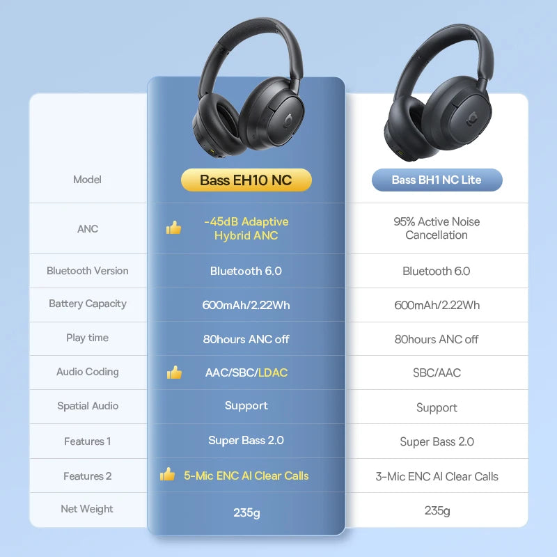 Baseus Bass EH10 NC Wireless Headphones Bluetooth 6.0 Noise Canceling 45dB Over Ear HeadsetSpatial Audio Earphone 80H Time