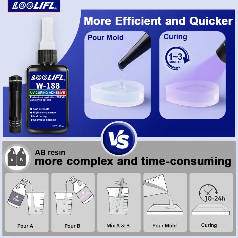 Highly Transparent UV Glue, Waterproof, UV-Enhanced Curing, Used for Handicraft Production, DIY Models. (With Ultraviolet Lamp)