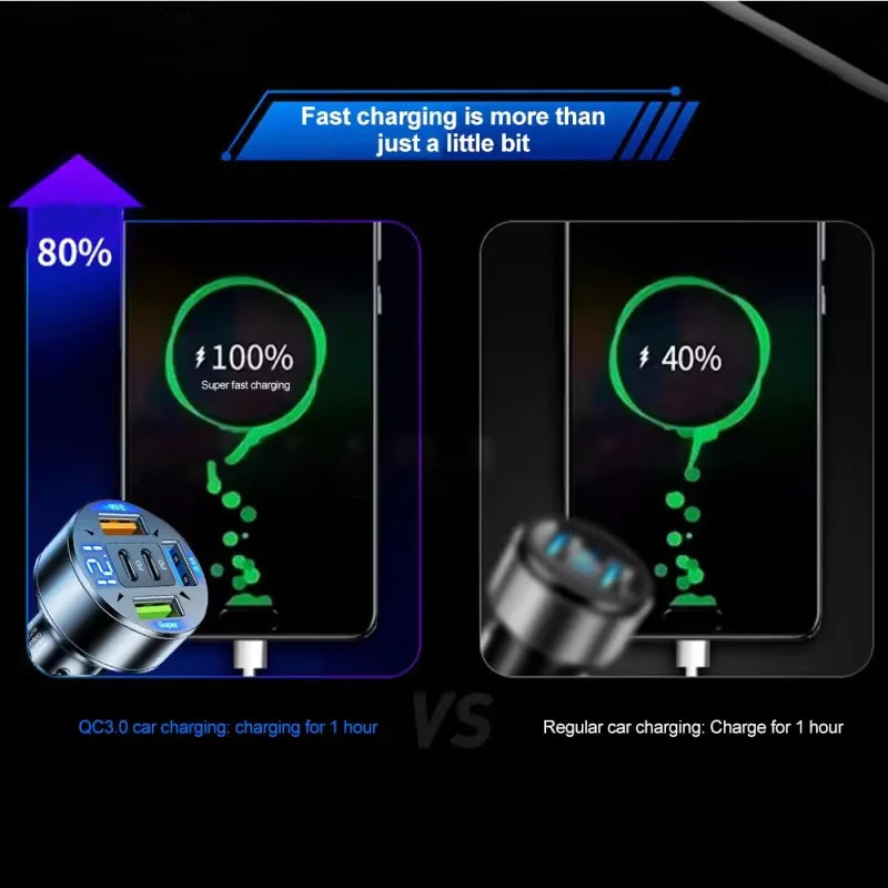 100W 5-in-1 PD QC3.0 Car Charger Fast Charging USB C  A fast charging adapter suitable smartphones and tablets portable charger