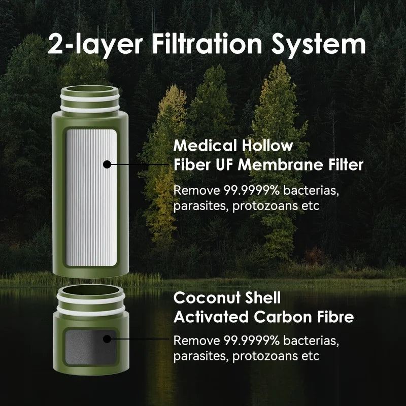 Water Purifier Pump With Replaceable Carbon 0.01 Micron Water Filter Portable Outdoor Emergency And Survival Gear Camping Hiking