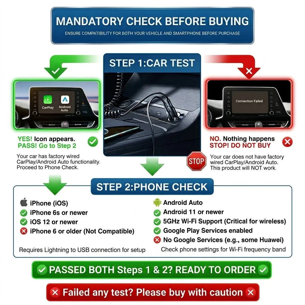 Smart Dongle Wireless CarPlay Adapter for Android Auto for Apple iOS ,Intelligent Car Screen System, Plug & Play，No Latency