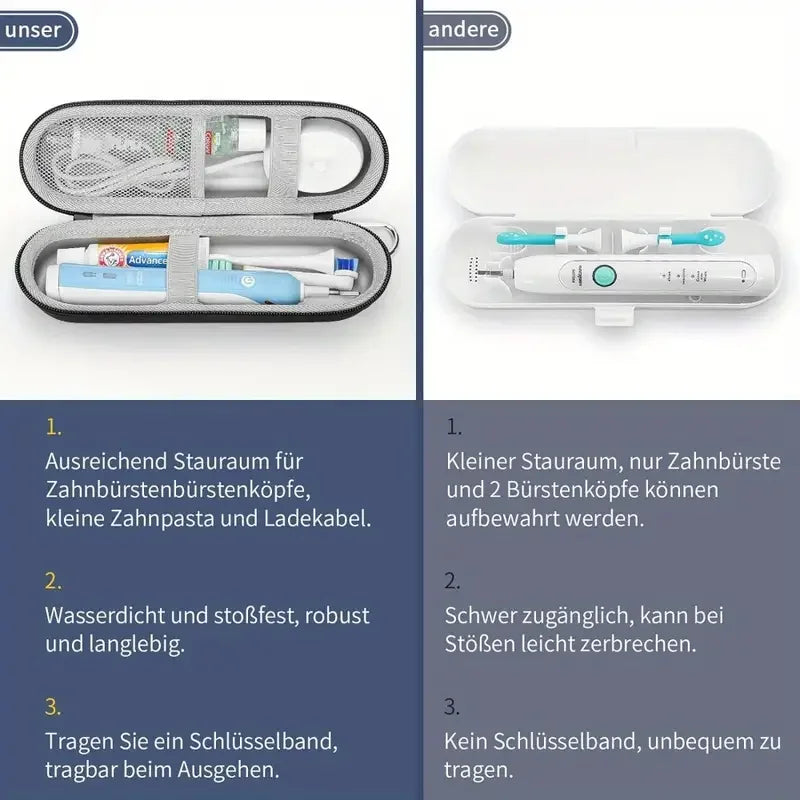 Case for Braun Oral B/Oral-b Pro/Philips Sonicare/Sonic Electric Toothbrush with Accessories Storage, Portable Holder Protective