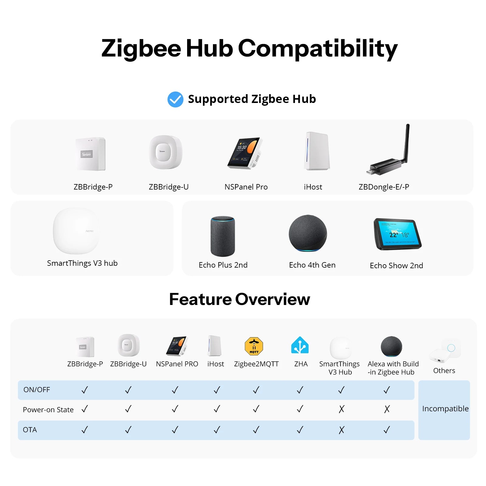 SONOFF Orb-ZBW1L Zigbee Smart Wall Switch Fusion Series ZBMINIL2-E No Neutral Required Seamless Integration With Home Assistant