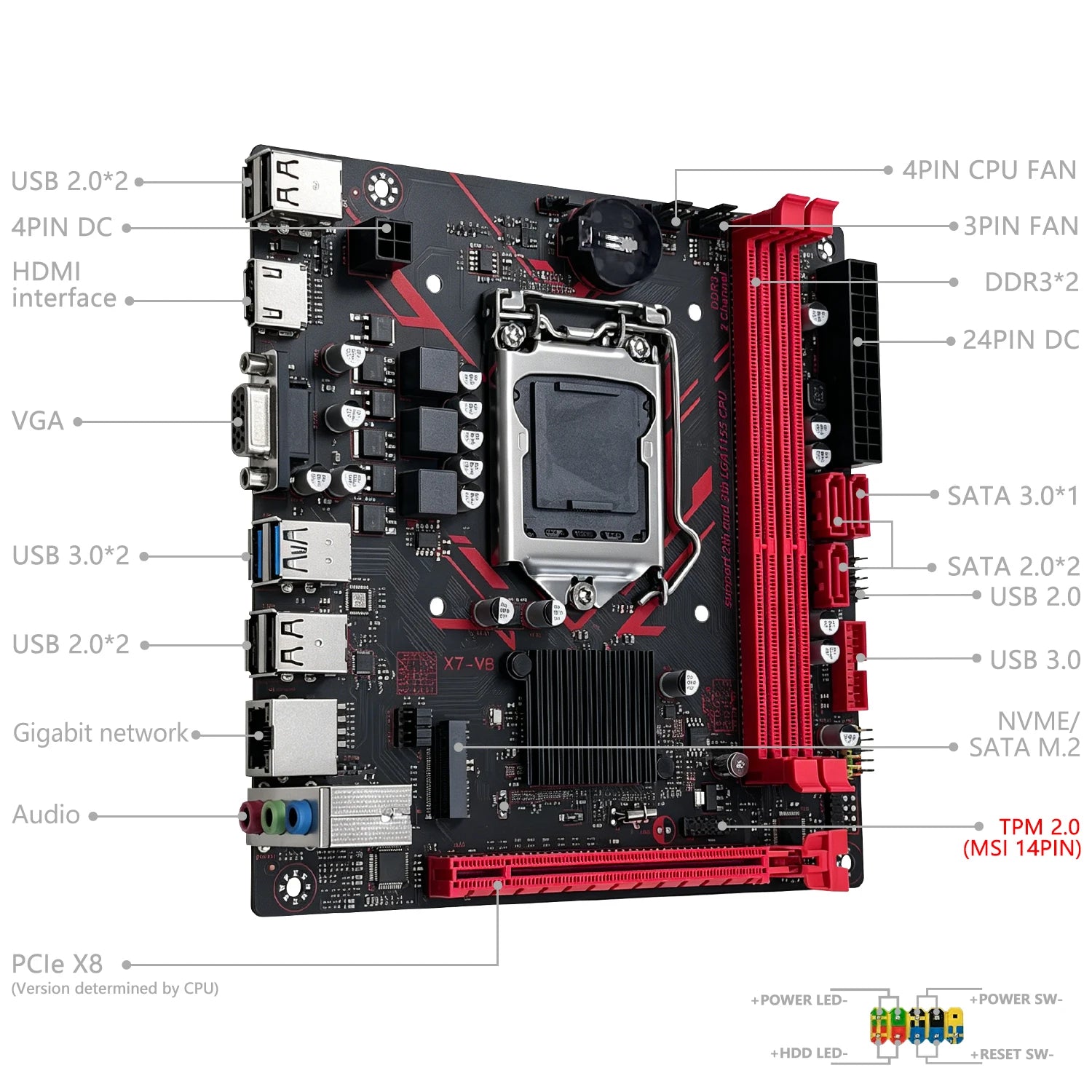 MACHINIST B75 X7 VB Motherboard LGA1155 Support Dualchannel DDR3 RAM CoreI3/I5/I7 2/3Gen CPU for Gaming Computer USB3.0 SATA3.0