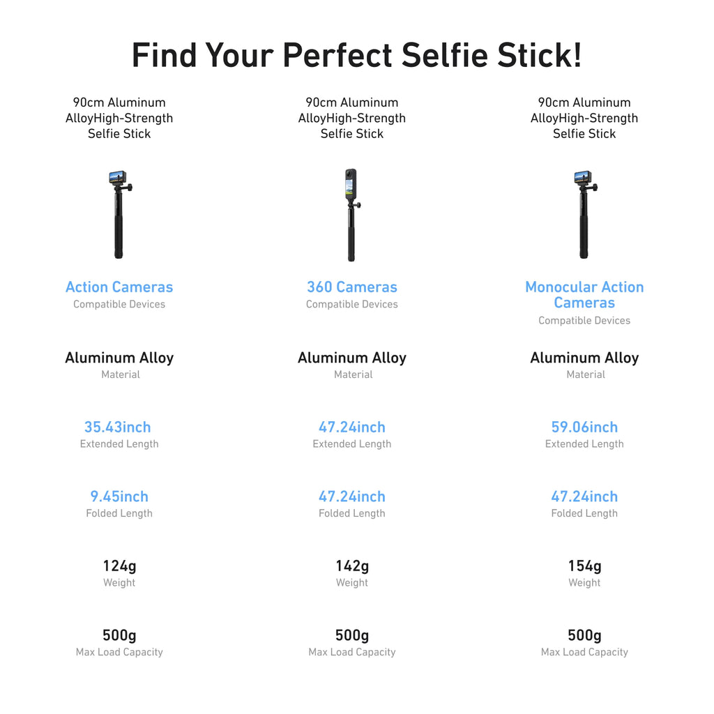 TELESIN Aluminum Selfie Stick Tripod Mount for GoPro Hero 13 12 11 10 9 8 Insta360 DJI Osmo Action Camera Lightweight Monopod