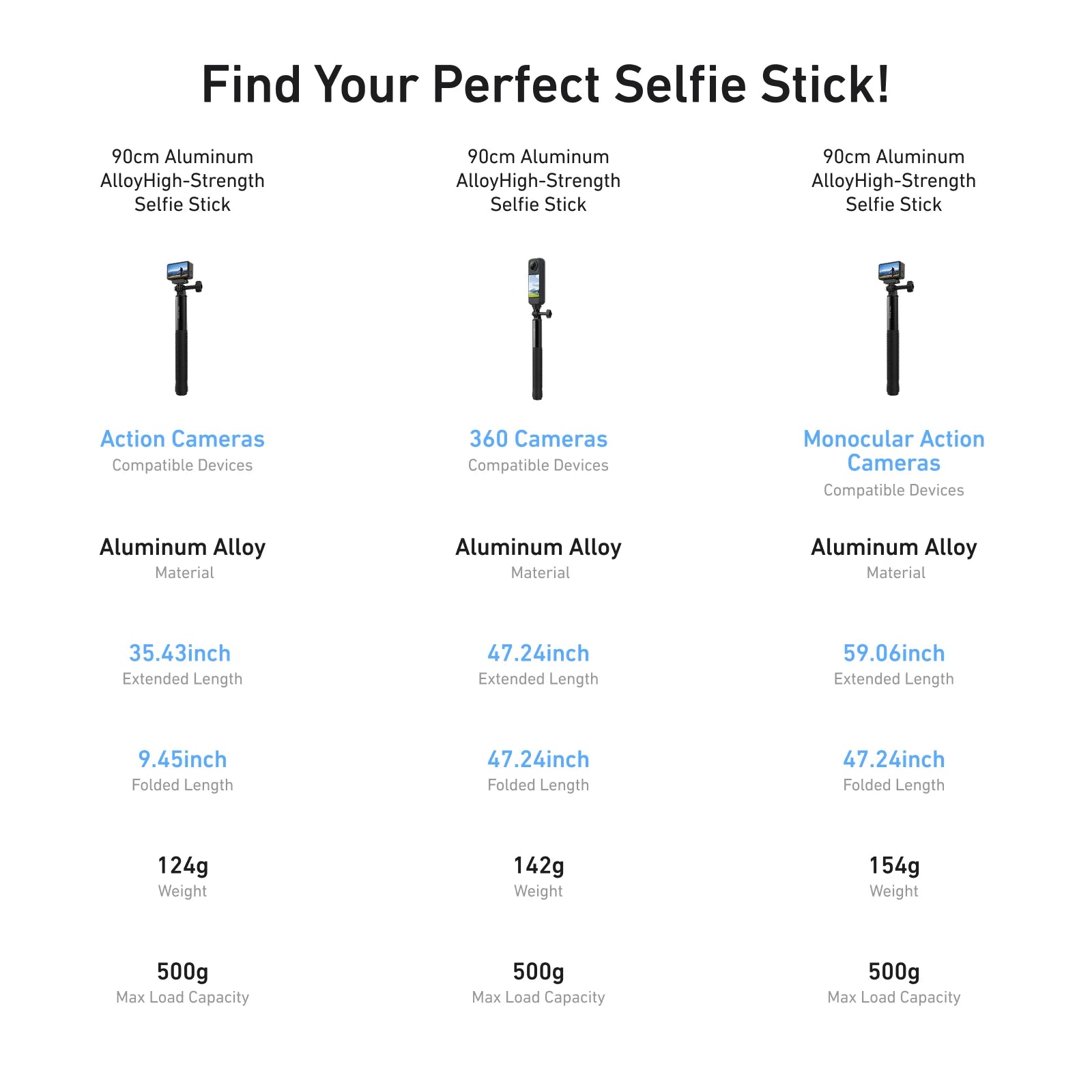 TELESIN Aluminum Selfie Stick Tripod Mount for GoPro Hero 13 12 11 10 9 8 Insta360 DJI Osmo Action Camera Lightweight Monopod