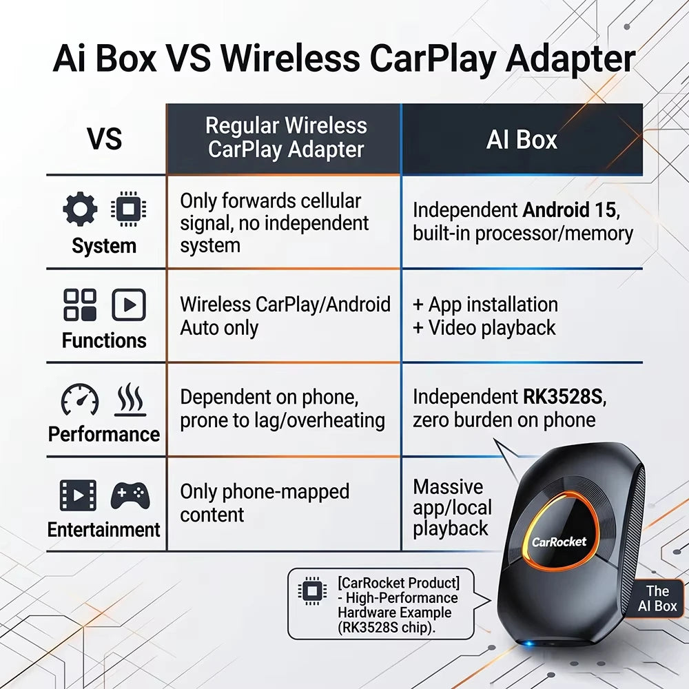 CarRocket 5.0  Wireless Adapter Wireless CarPlay Android Auto Box For OEM Cars Plug and Play WiFi Bluetooth Auto Connection