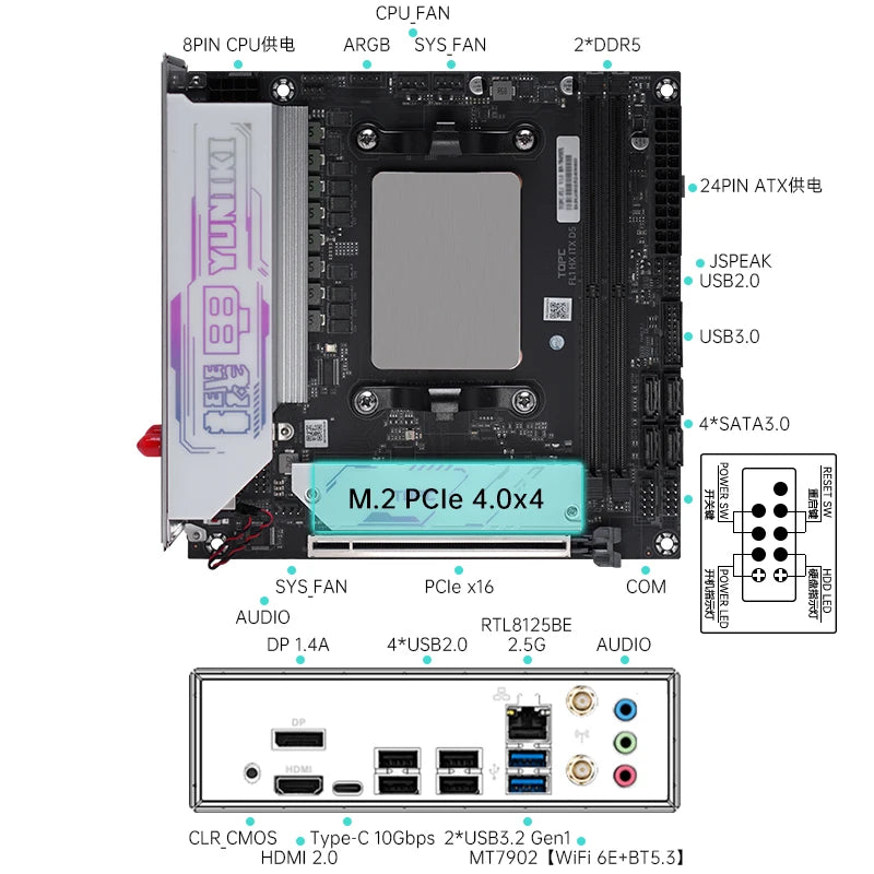 TOPC FL1 Mini ITX AM5 Motherboard Combo R5 7645HX R7 7745HX R9 8945HX 7945HX DDR5 6200 WiFi6E 2.5G LAN Gaming Mini PC NAS Render