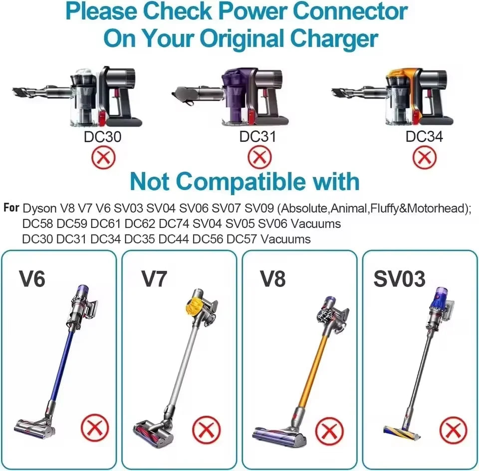 Charger 30.45V For Dyson V10 V11 V12 V15 SV12 SV14 SV15 SV16 SV20 SV22 Cordless Vacuum Cleaner Adapter Charger 1.1A Cable 1.8M