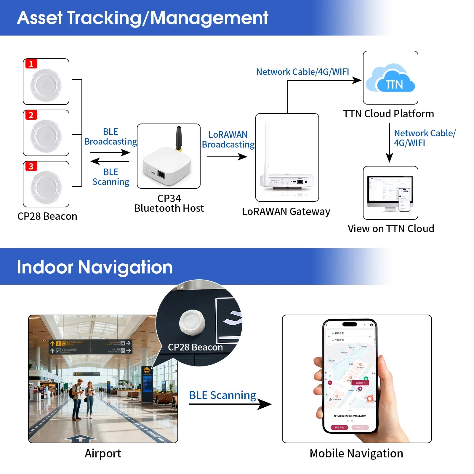 DX-SMART 120m Long Range size Smallest Eddystone ibeacon Ble Bluetooth Beacon DX-CP28 iot device for indoor tracking beacon
