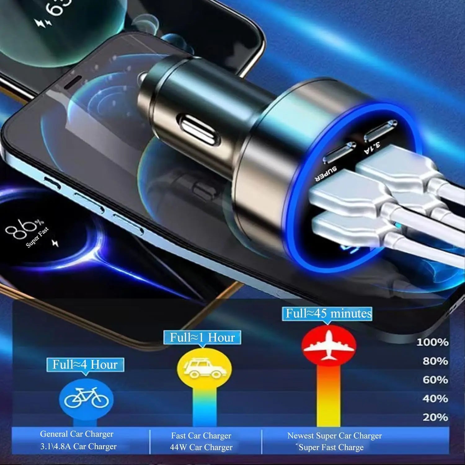6-in-1 Super Fast Car Charger Adapter with LED Voltage Display, Car Plug Powered Phone Charger for Smart Devices like Tablet