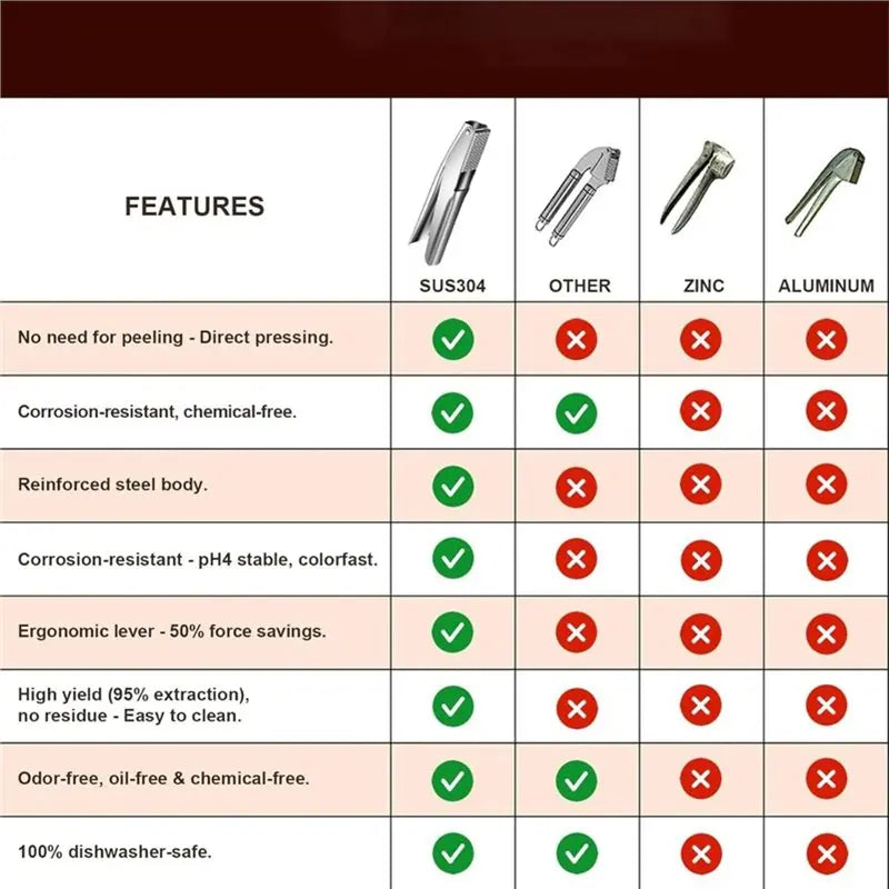 A25F-Stainless Steel Garlic Press, Garlic Crusher Garlic Mincer Tool- Leak-Proof, Easy To Clean