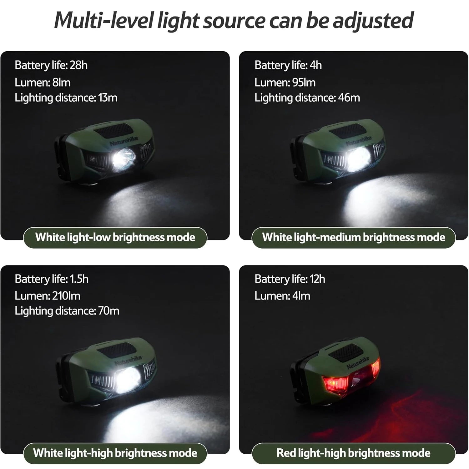 Naturehike Outdoor Headlamp 4 Modes Flashlight SOS Emergency Light Portable IP66 Waterproof Night Fishing Camping Headlight