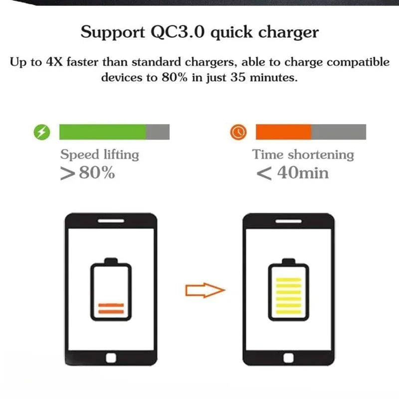 QC 3.0 Quick Charge USB Quick Charge 3.0 Car Charger for Front & Back Car Cigarette Lighter Chargers 4 USB Ports Vehicle Charger