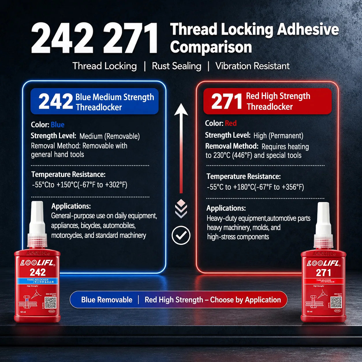 242 Blue 271 Red Threadlocker Adhesive Medium High Strength Screw Lock Sealant Anti-loosening Thread Seal for Metal Bolts Nuts