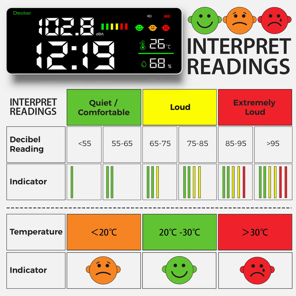 4-in-1 Digital Decibel Meter Wall Hanging Sound Level Noise Meter 30-130dB Range 11 Inch Large LED Display Multi-function