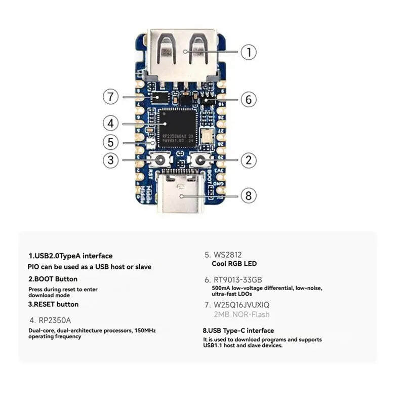 CJSD-RP2350-USB-A RP2350A USB Mini Development Board 2Mb Flash Core Board Programmable USB Interface Demo Board