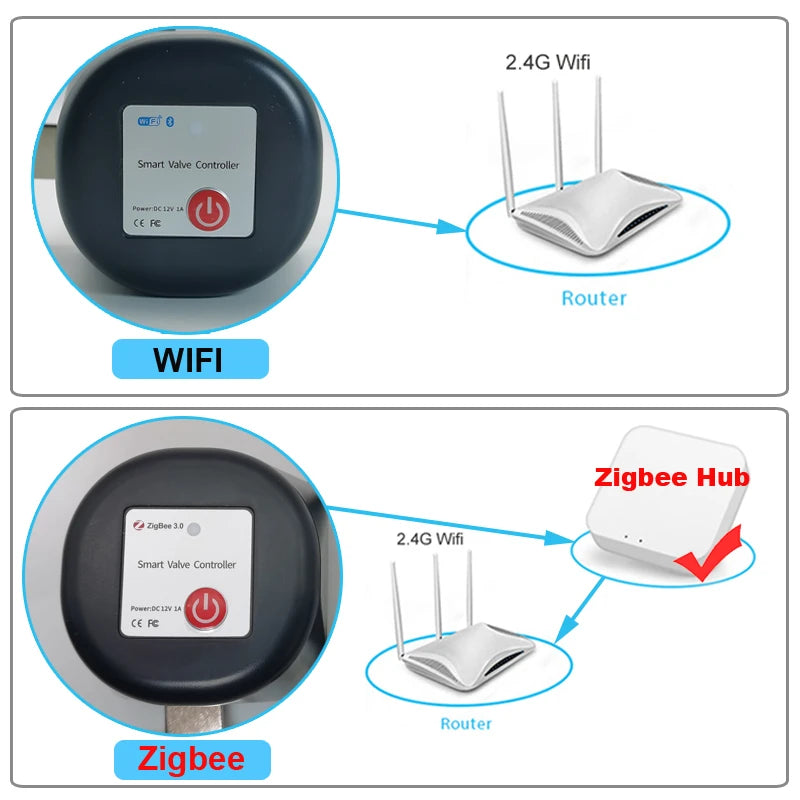 Tuya Zigbee or Wifi Water Valve Shutoff Ball Valve Timer Garden Smart Faucet Controller SmartLife Support Alexa Google Assistant