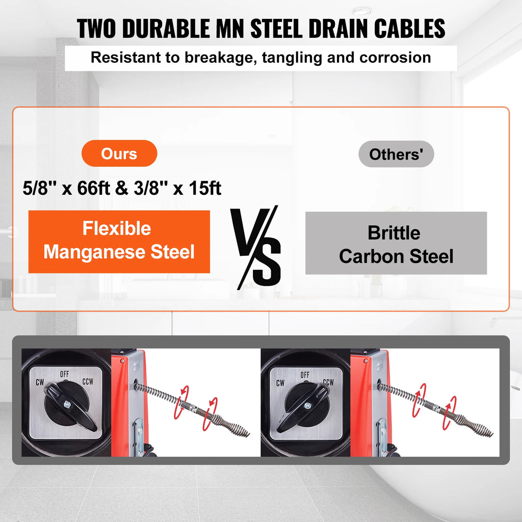 SucceBuy Drain Cleaner Machine 250W Electric Sewer Snake Auger Manual Feed with 7 Cutters 2 Steel Cables CW/CCW Control for Home