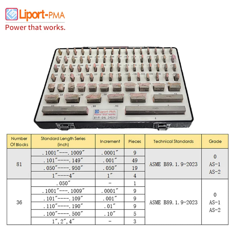 Imperial Block Gauge Set,English system Block Gauge set,36/81pcs,0/AS-1/AS-2 Grade,High Speed Steel Gage Block