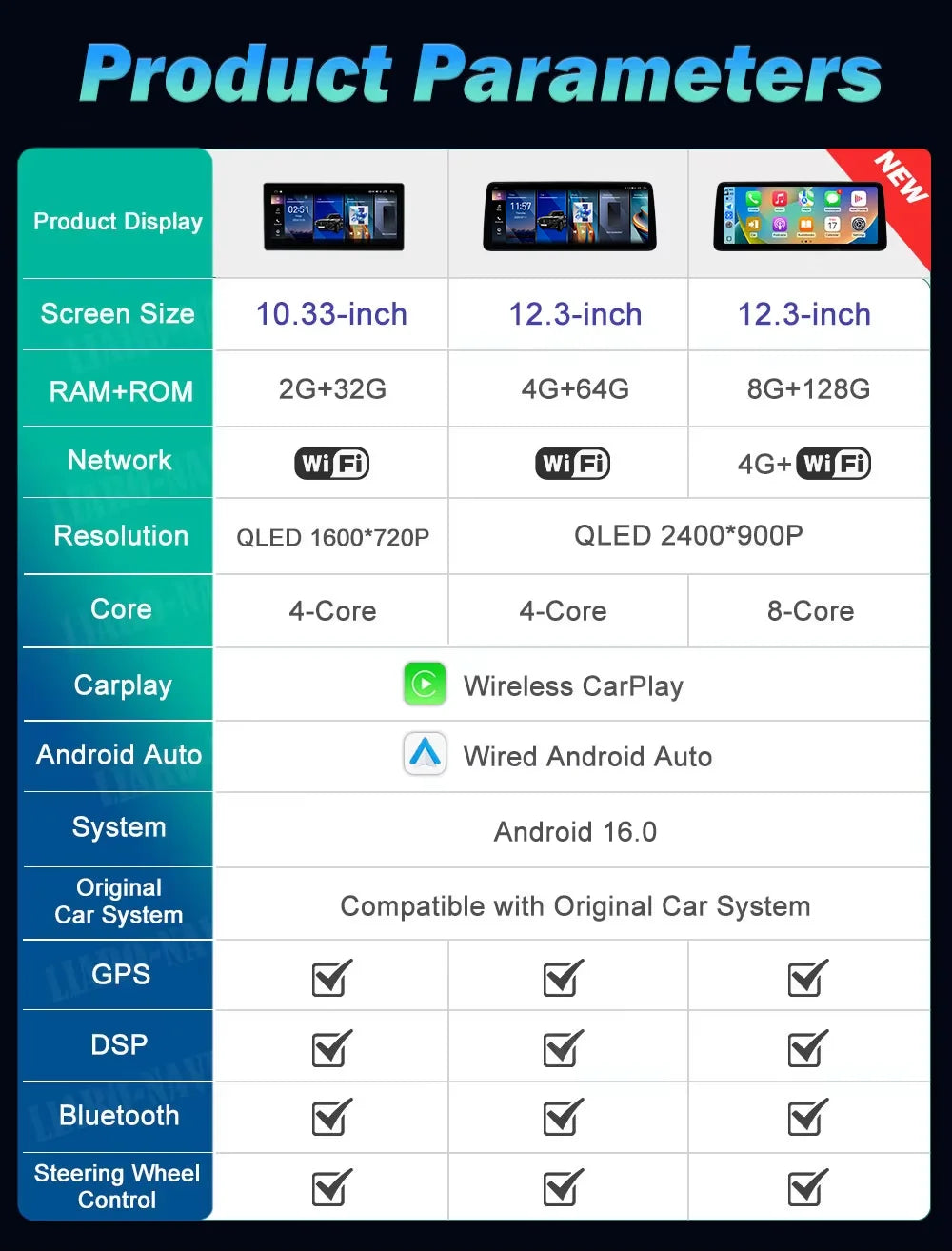 12.3 '' Ultra-thin Screen Android 16 BT for BMW 5 Series E60 E61 E62 2004 - 2012 CIC CCC System GPS Car Video Multimedia Player