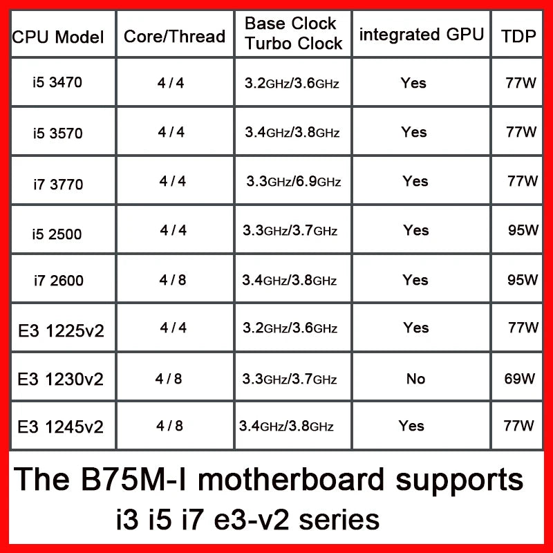 Mini ITX B75 Motherboard Set Kit Xeon E3 1225 1230 1245 V2 CPU and 16GB DDR3 1600MHz Memory Kit Completo B75 TPM 2.0 PIN USB 3.0