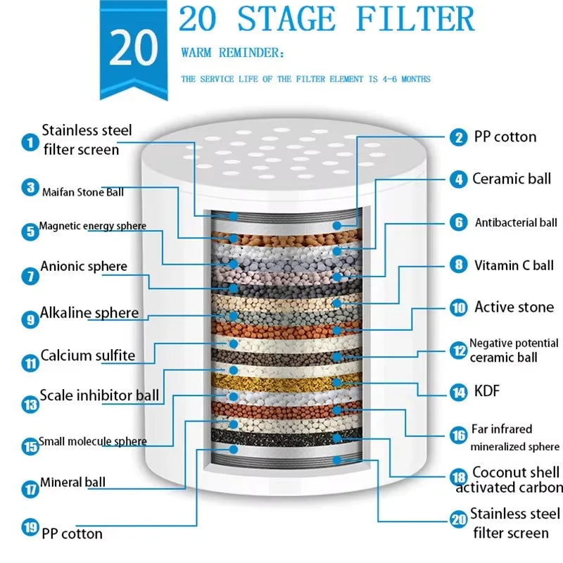 15-20 Stages High Household to Remove Chlorine Fluoride Heavy Metals Filtered Soften Hard Water for Shower Head Cleaning Purifie