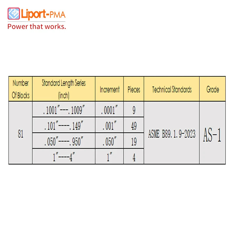 Imperial Block Gauge Set,English system Block Gauge set,36/81pcs,0/AS-1/AS-2 Grade,High Speed Steel Gage Block