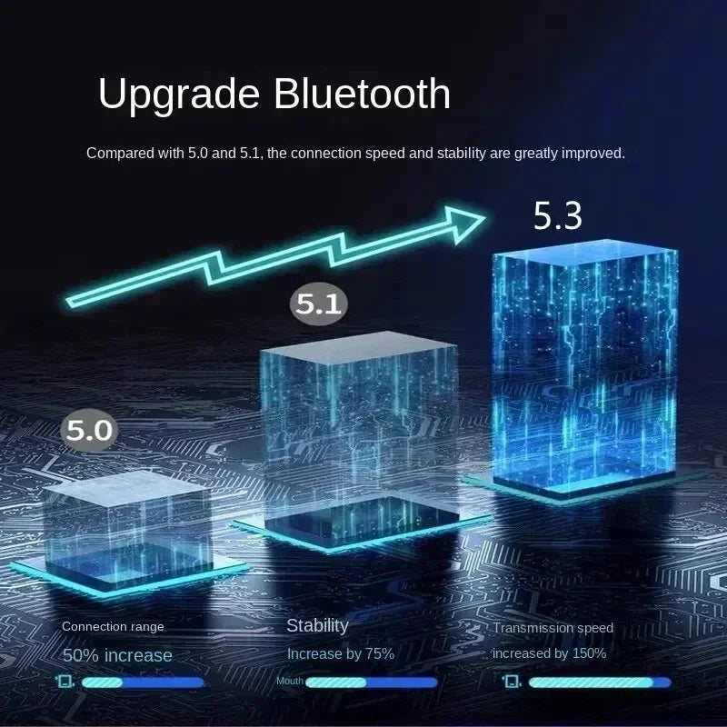 TWS Wireless Earbuds Fone Bluetooth Earphones Premium Bluetooth Headphones Feature Memory Foam Cushions for Ultimate Comfort
