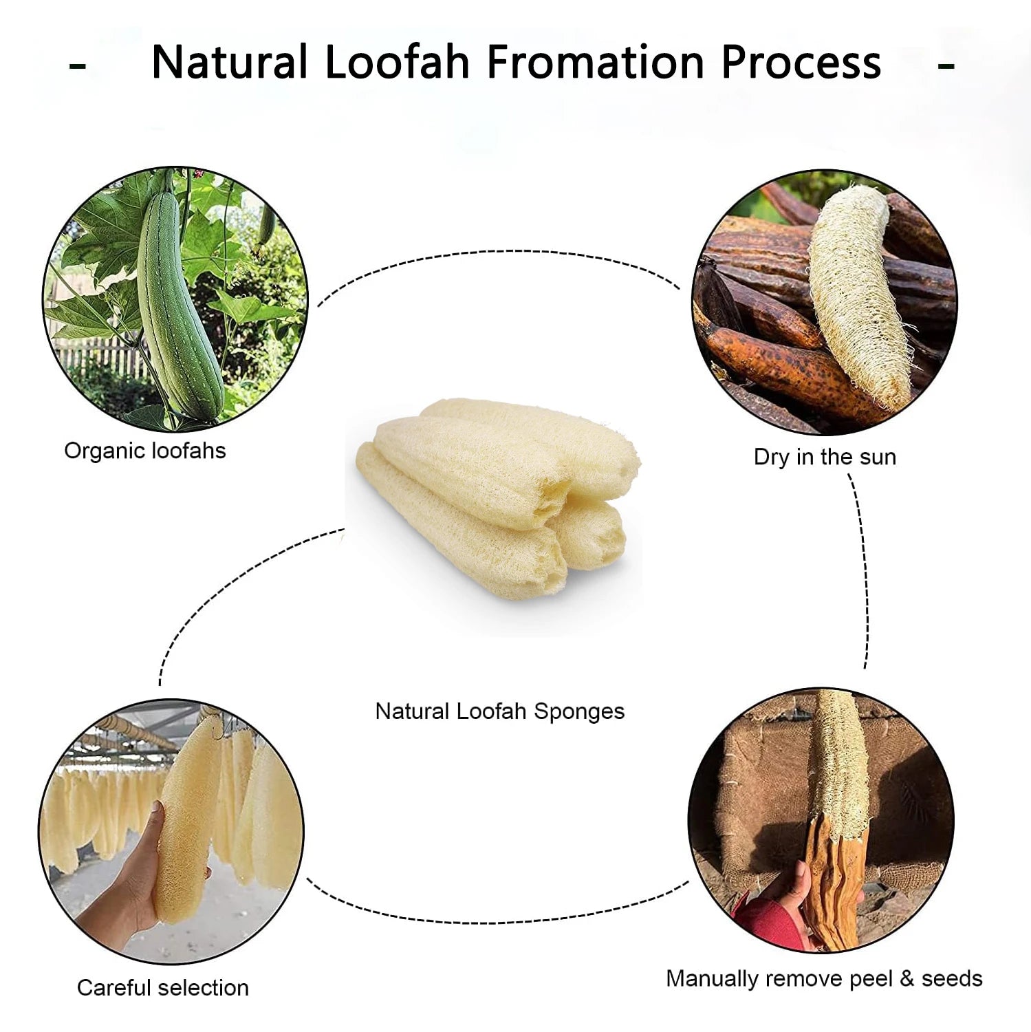 4pcs Full Loofah Natural Exfoliating Biodegradable Loofah Sponge Cellulose Brush Natural Shower Sponge For Kitchen Bathroom