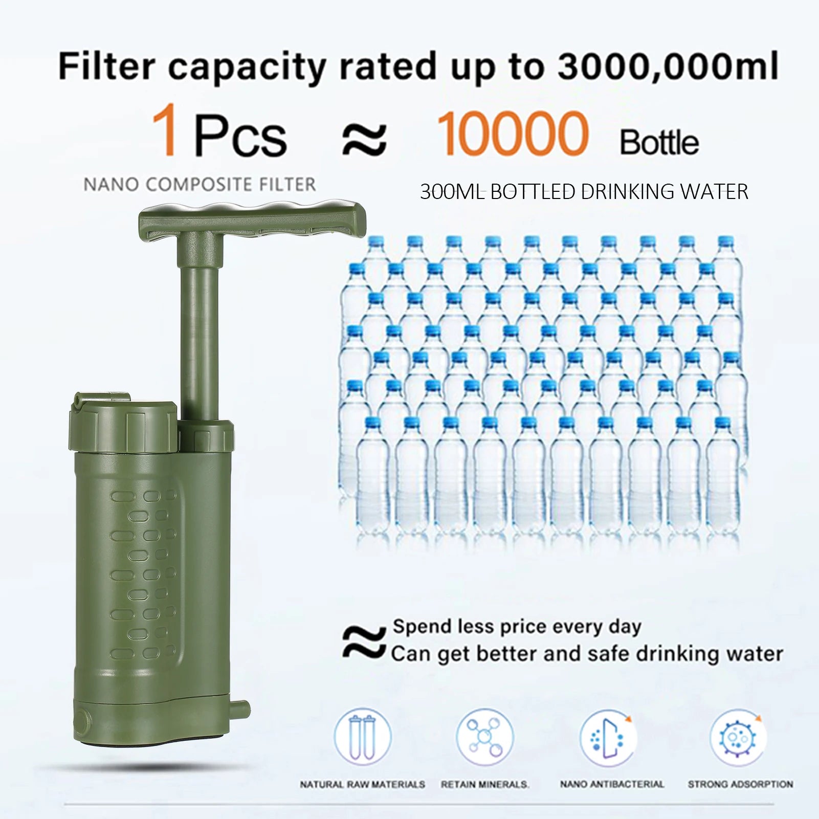 Portable Outdoor Emergency Survival Gear Water Purifier Pump Water Filtration System with 0.01 Micron Water Filter for Emergency