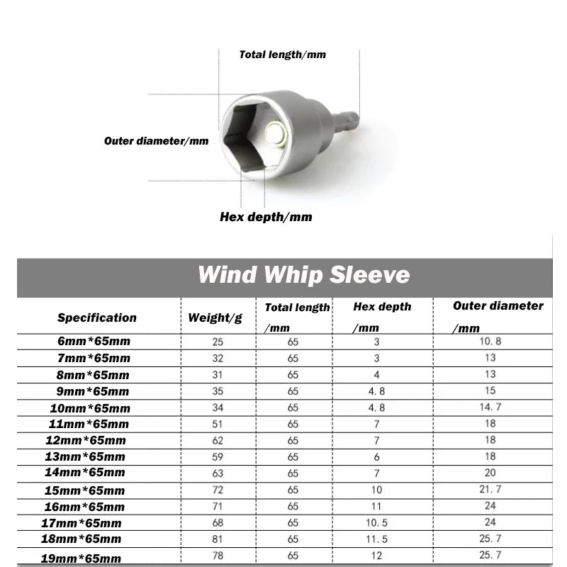Hongtu 1Pcs Magnetic Hex Socket Driver - Chromium-Vanadium Steel, Hex Shank, Impact-Ready, 6~23mm Nut Socket Wrench Bit