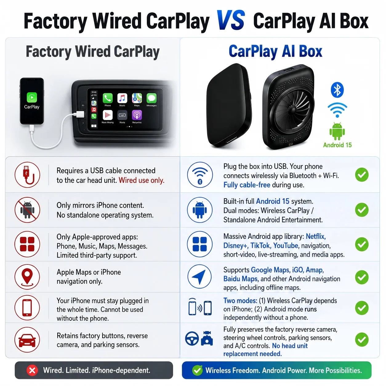 Android 15 CarPlay AI Box Wired to Wireless CarPlay & Android Auto Netflix & YouTube Compatible with Volkswagen VW Kia Toyota
