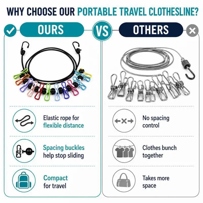 Portable Retractable Travel Clothesline 12 Clothes Clips for Indoor Laundry Drying line,Outdoor Camping Accessories
