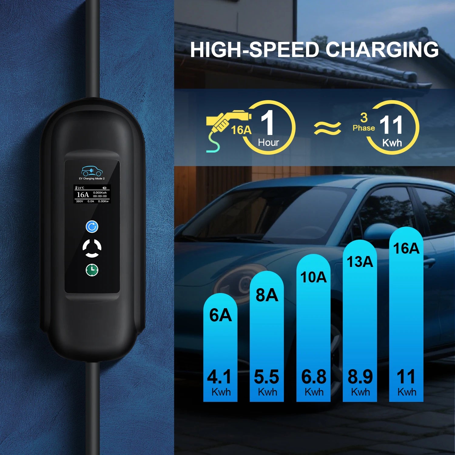 Portable 11KW 16A EV Portable Charger Type2 IEC62196-2 EVSE Charging Box Electric Vehicle PHEV Cars Charger CEE Plug 5M Cable