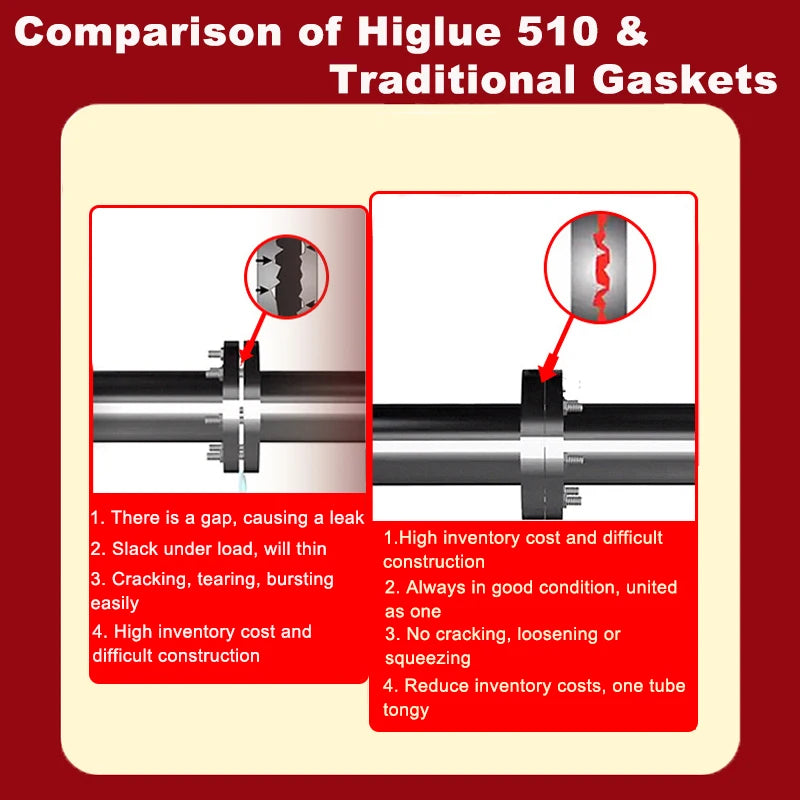 510 Flange Flat Sealant Adhesive High Temperature Gasket Sealing Glue Anaerobic Metal Screw Locking Rigid Layer Sealant Tube