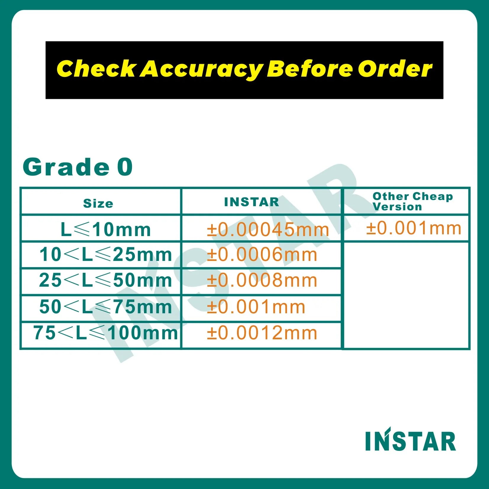 INSTAR Gage Block Set 38PC 47PC Grade 0 High Accuracy 0.00045mm Hardened Steel Gcr15 Industrial Quality 1.005-10-30-50-100mm