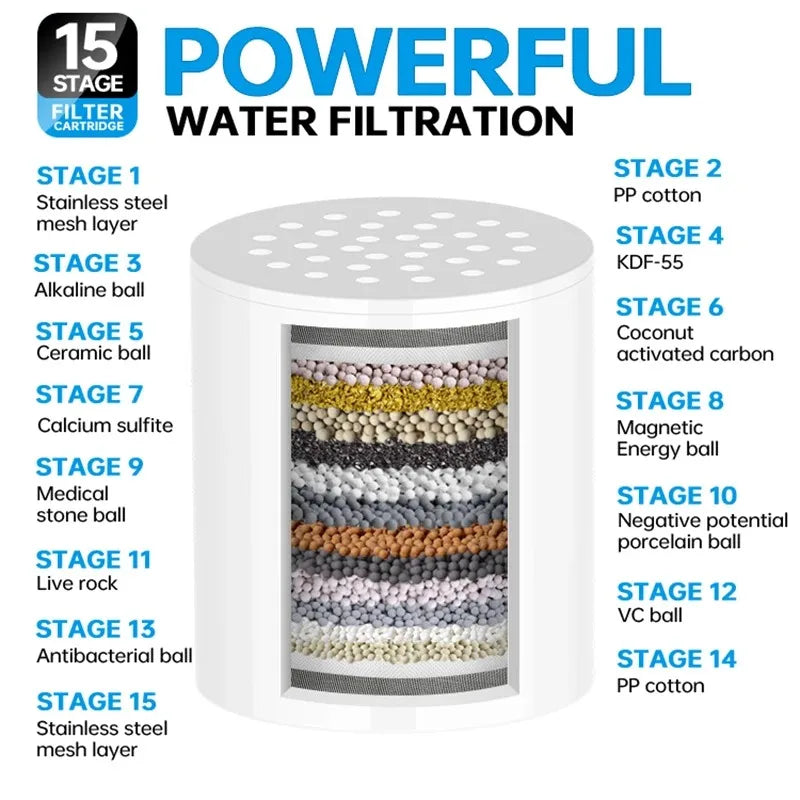 15-20 Stages High Household to Remove Chlorine Fluoride Heavy Metals Filtered Soften Hard Water for Shower Head Cleaning Purifie