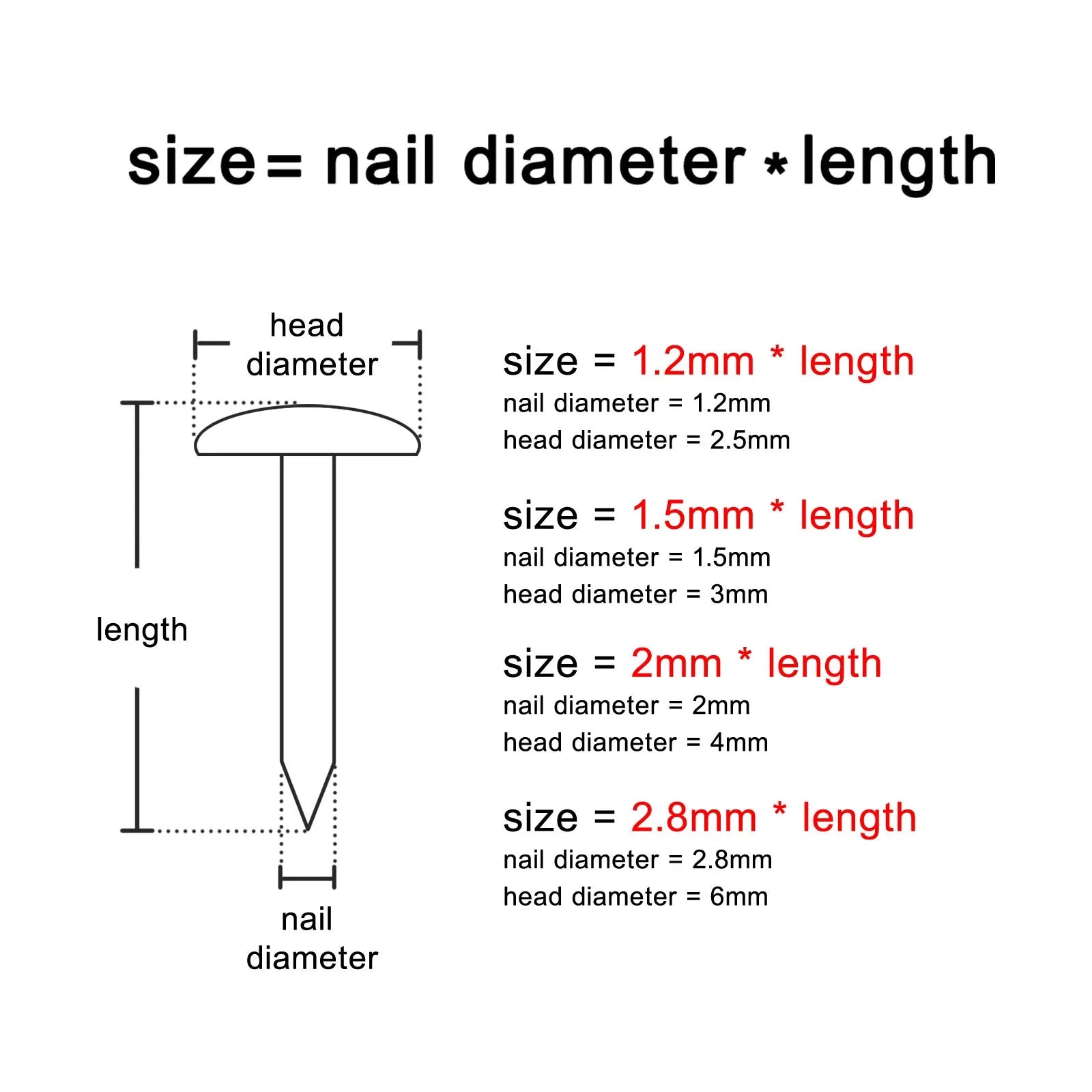 10/20/50/100pc 1.2mm 1.5mm 2mm 2.8mm Antique Brass Bronze Pure Copper Small Round Head Nail Stud for Furniture Hinge Jewelry Box