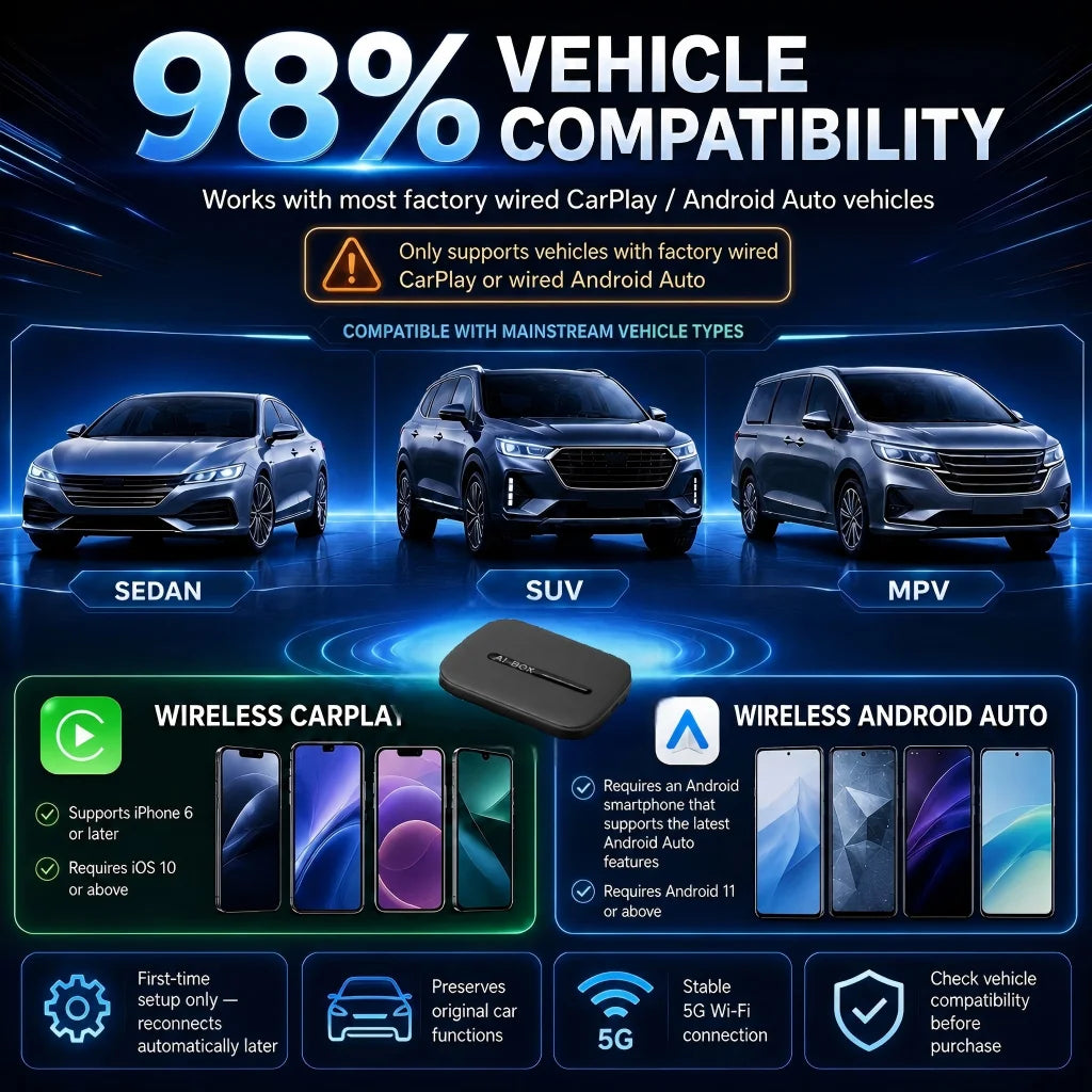 CarPlay AI Box, Android 15, Wireless CarPlay & Wireless Android Auto, Built-in Netflix & YouTube Mazda VW Ford Mercedes Toyota