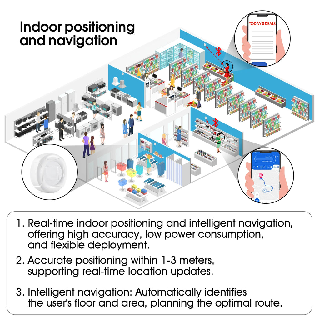 DX-SMART 120m Long Range size Smallest Eddystone ibeacon Ble Bluetooth Beacon DX-CP28 iot device for indoor tracking beacon