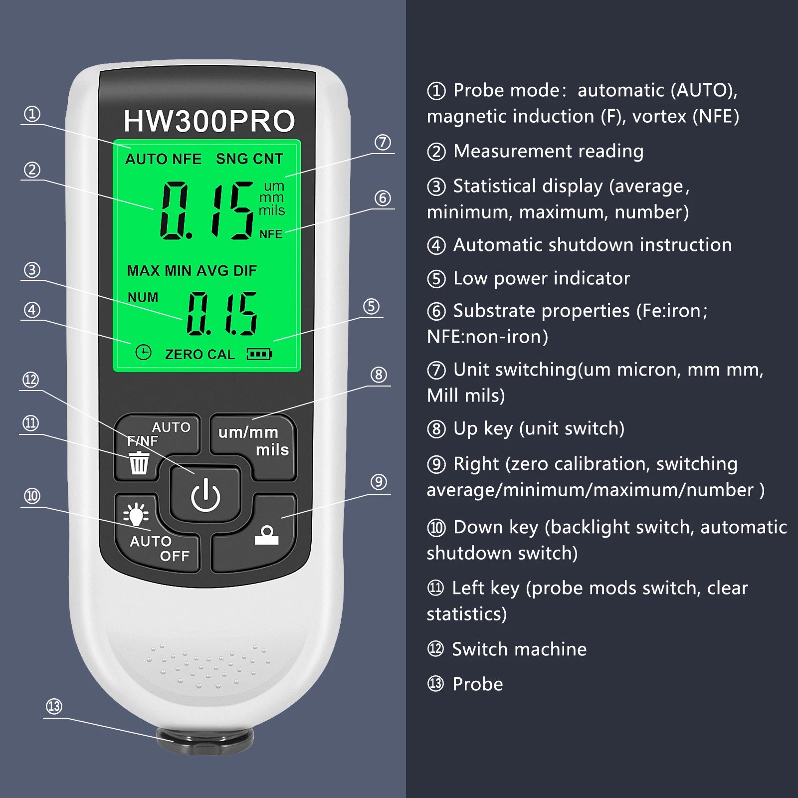HW300PRO Thickness Gauge for Cars Film Automatic Thickness Gauge 0-2000UM Fe NFE Coating Meter Automotive Paint Thickness Tester