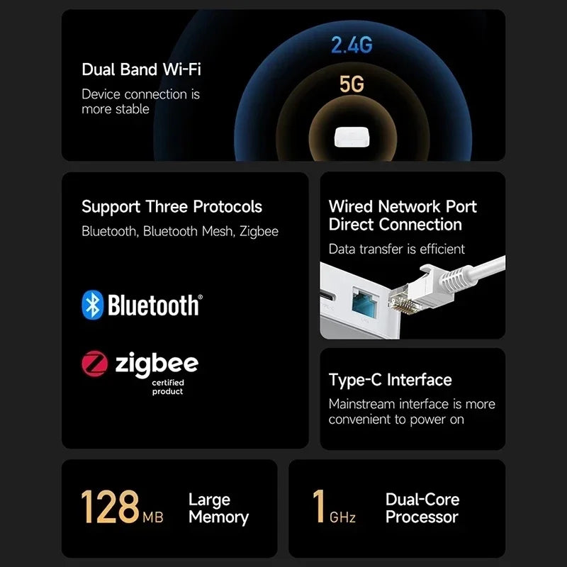 Xiaomi Smart Home Hub 2 Zigbee 3.0 Smart Gateway Wifi 5/2.4GHz Bluetooth Mesh Dual-band Wi-Fi Remote Control Mi Home APP
