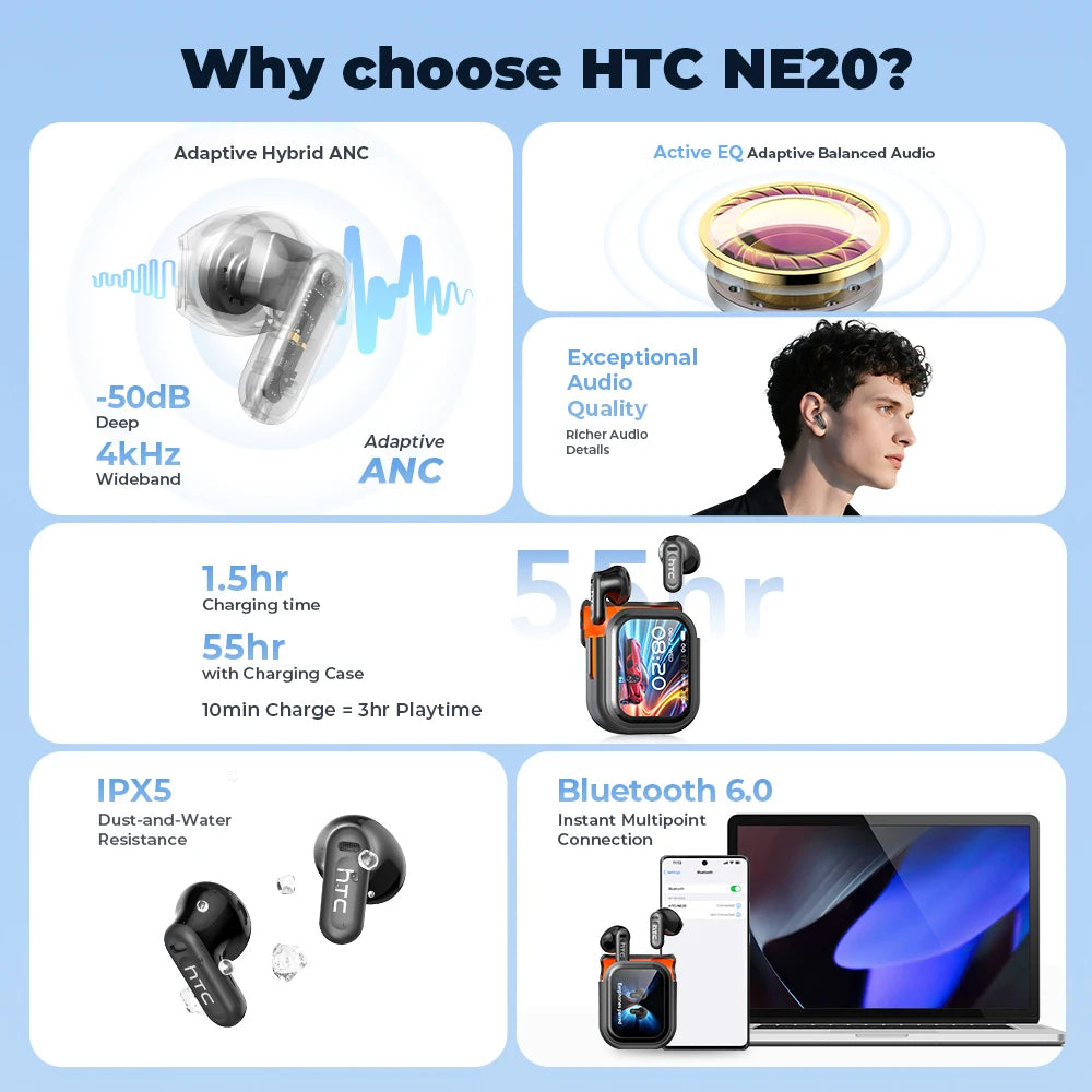 HTC NE20 Original Wireless Bluetooth Earphone In Ear AI Translate Earbud LED  Touchscreen HIFI Sound Noise Reduction Headset