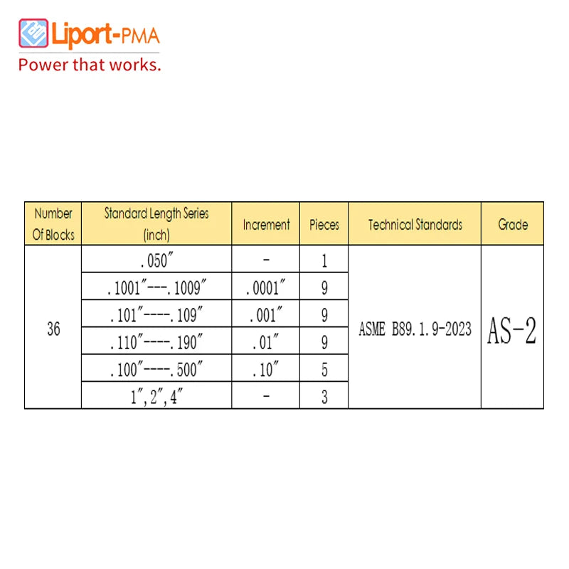 Imperial Block Gauge Set,English system Block Gauge set,36/81pcs,0/AS-1/AS-2 Grade,High Speed Steel Gage Block