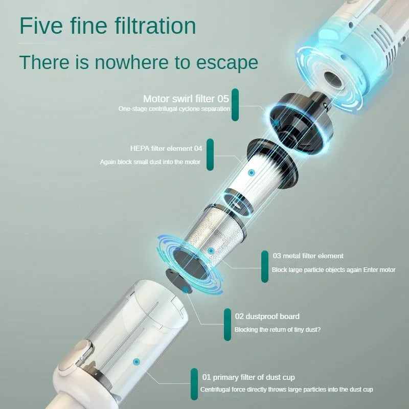 Multifunction Wireless Car Vacuum Cleaner 6500Pa Powerful  Cleaning Machine Metal Strainer Portable Handheld Home-appliance