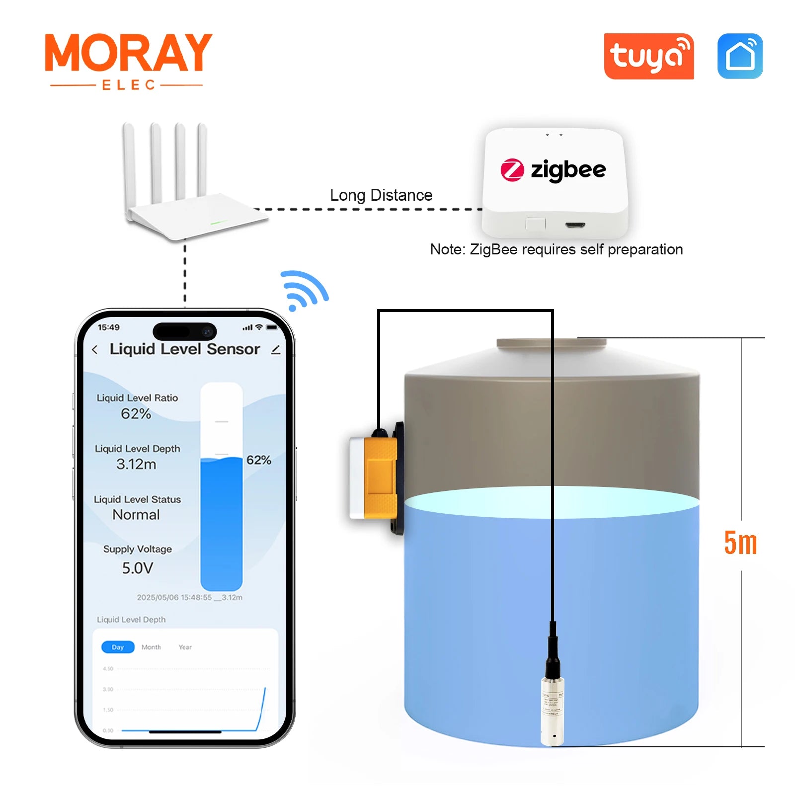 ME202WZ 5m Zigbee Wifi Tank Liquid Depth Level Meter Monitor Water Addition Level Gauge Submersible Liquid Level Sensor