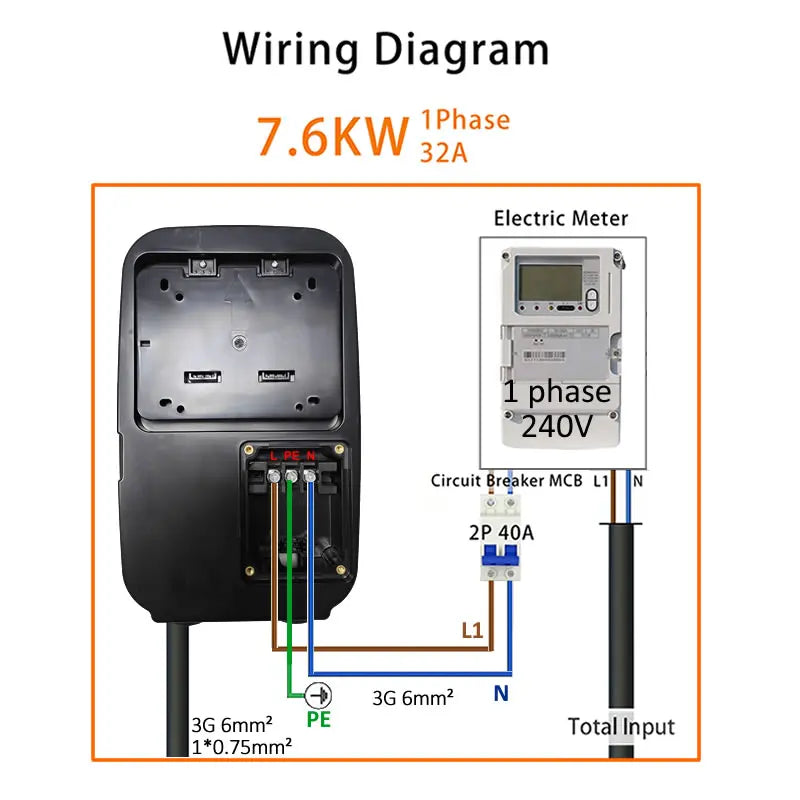 JIGU 1Phase TYPE1 7KW 32A EV Wallbox Charging Station Electric Car Charger With WIFI/Bluetooth APP Control
